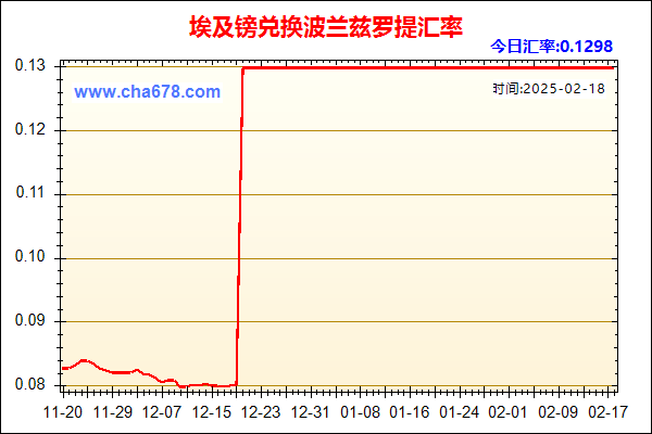 埃及镑兑人民币汇率走势图