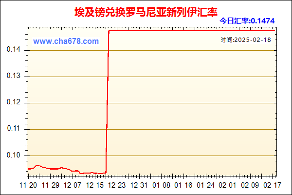 埃及镑兑人民币汇率走势图