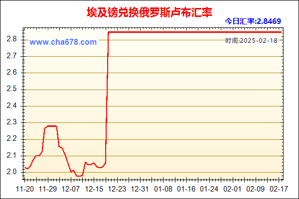 埃及镑兑人民币汇率走势图