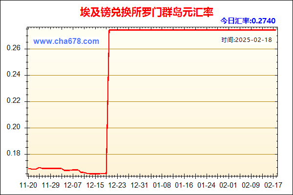 埃及镑兑人民币汇率走势图