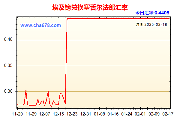 埃及镑兑人民币汇率走势图