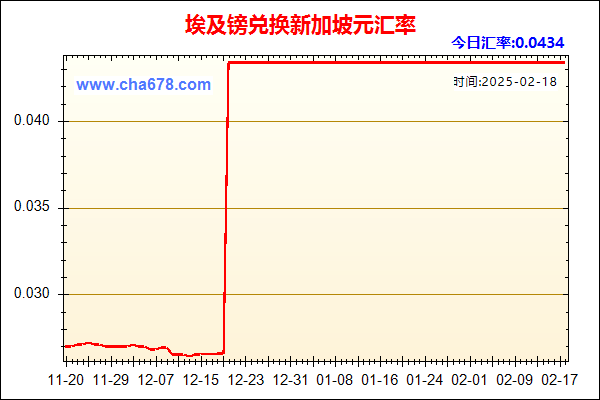 埃及镑兑人民币汇率走势图