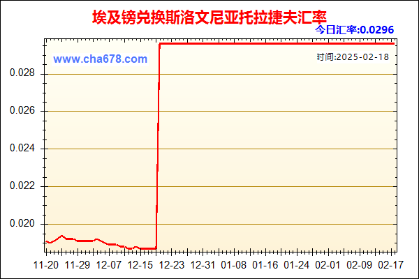 埃及镑兑人民币汇率走势图