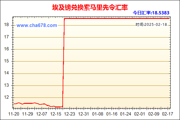 埃及镑兑人民币汇率走势图