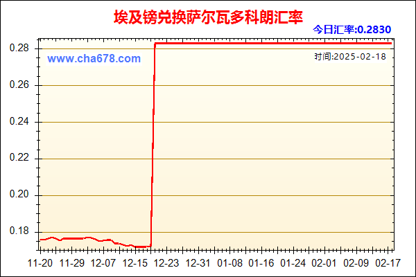 埃及镑兑人民币汇率走势图