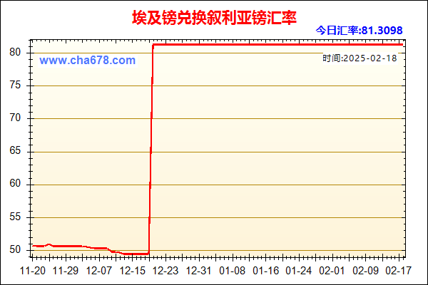 埃及镑兑人民币汇率走势图