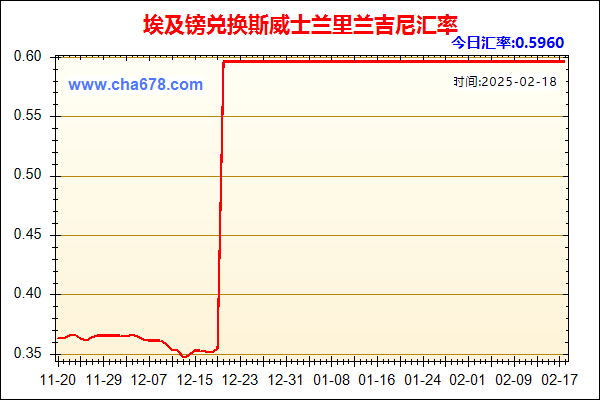 埃及镑兑人民币汇率走势图