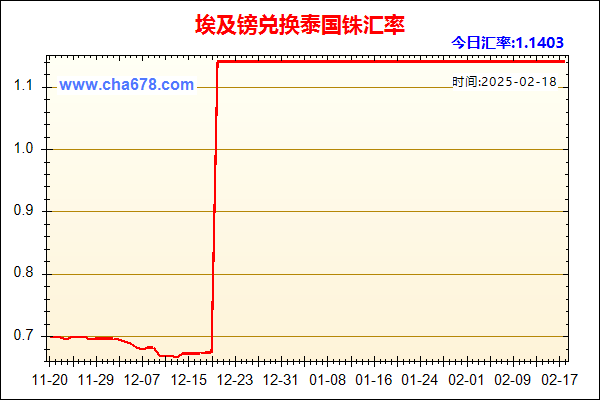 埃及镑兑人民币汇率走势图