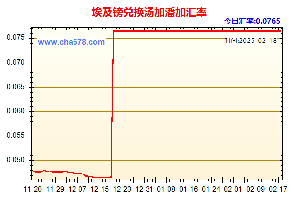 埃及镑兑人民币汇率走势图