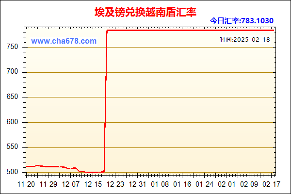 埃及镑兑人民币汇率走势图