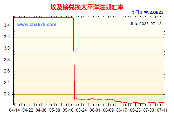 埃及镑兑人民币汇率走势图