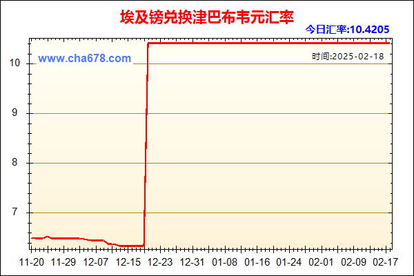 埃及镑兑人民币汇率走势图