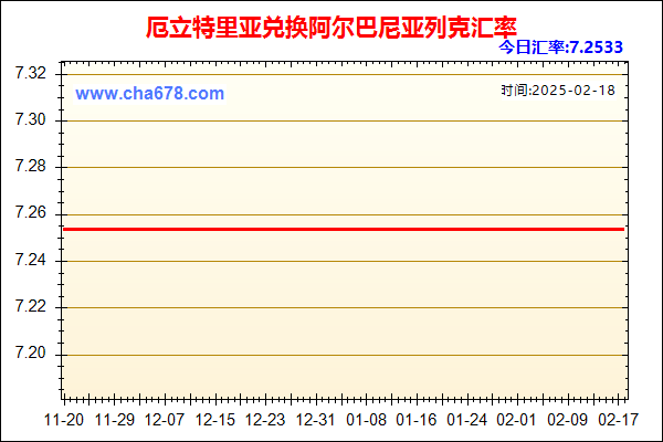 厄立特里亚兑人民币汇率走势图