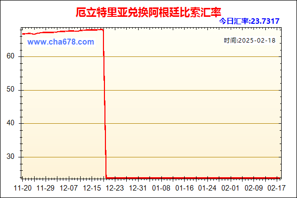 厄立特里亚兑人民币汇率走势图