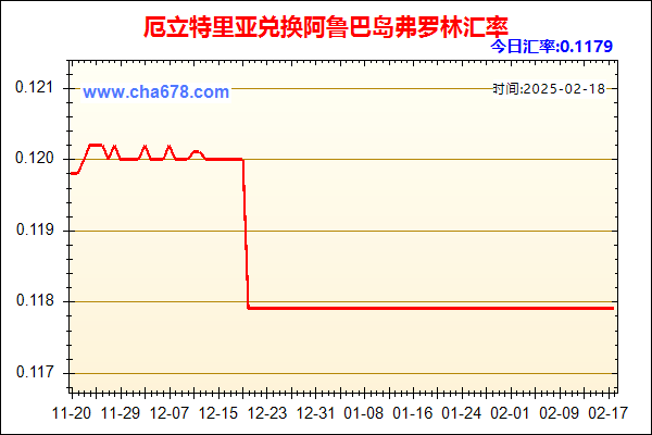 厄立特里亚兑人民币汇率走势图