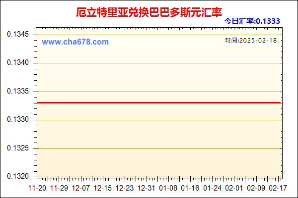 厄立特里亚兑人民币汇率走势图