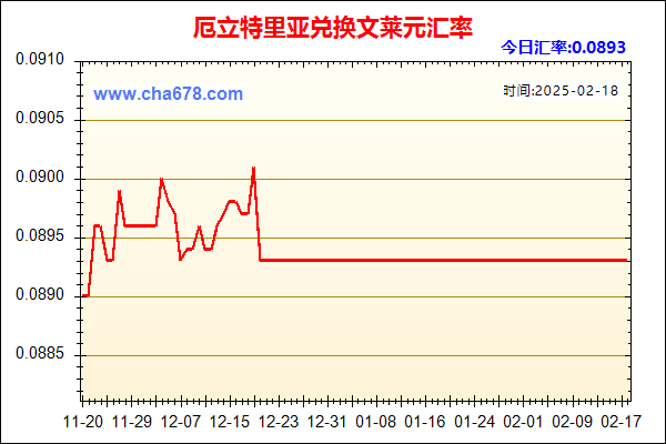 厄立特里亚兑人民币汇率走势图