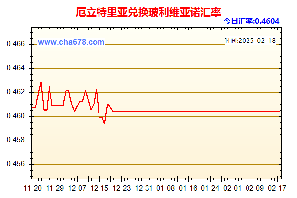 厄立特里亚兑人民币汇率走势图