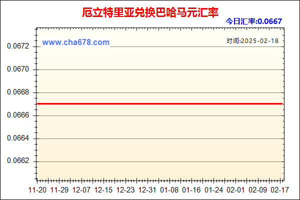 厄立特里亚兑人民币汇率走势图