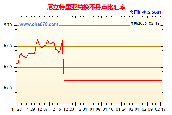 厄立特里亚兑人民币汇率走势图