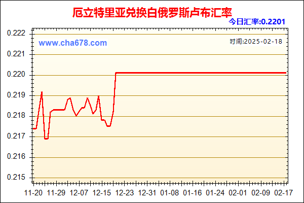 厄立特里亚兑人民币汇率走势图