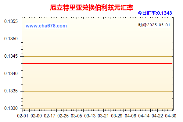 厄立特里亚兑人民币汇率走势图