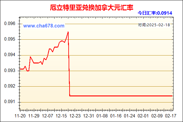 厄立特里亚兑人民币汇率走势图