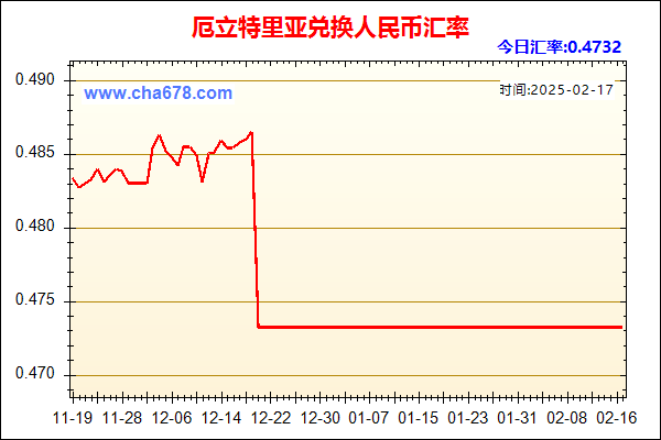 厄立特里亚兑人民币汇率走势图