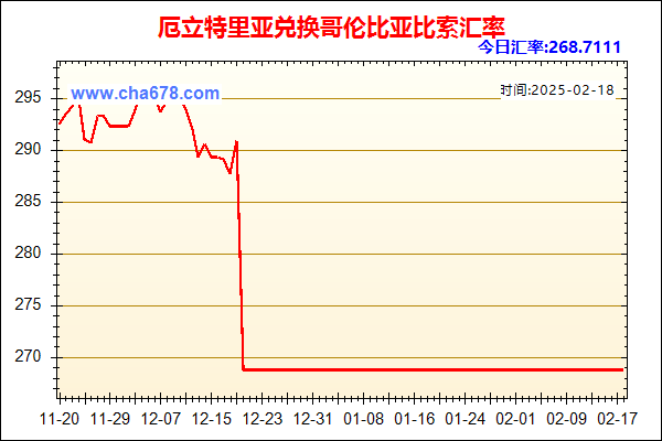 厄立特里亚兑人民币汇率走势图