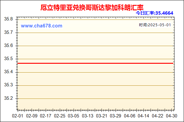 厄立特里亚兑人民币汇率走势图