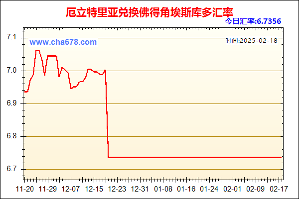 厄立特里亚兑人民币汇率走势图