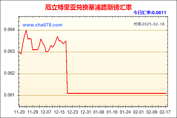 厄立特里亚兑人民币汇率走势图