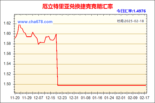 厄立特里亚兑人民币汇率走势图