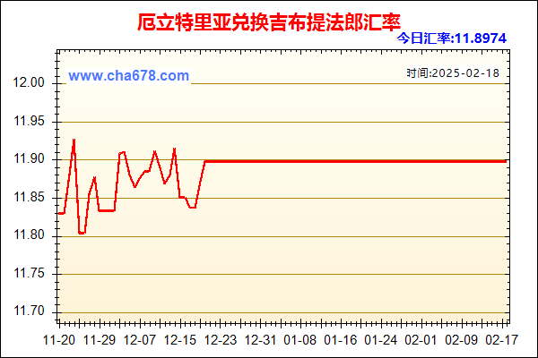 厄立特里亚兑人民币汇率走势图