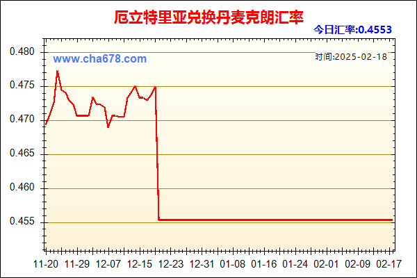 厄立特里亚兑人民币汇率走势图