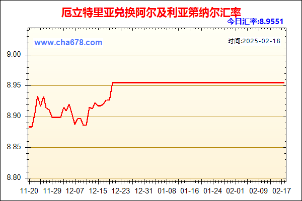 厄立特里亚兑人民币汇率走势图