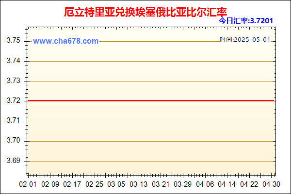 厄立特里亚兑人民币汇率走势图