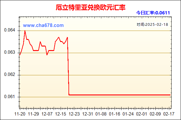 厄立特里亚兑人民币汇率走势图