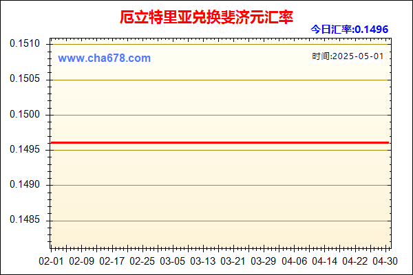 厄立特里亚兑人民币汇率走势图