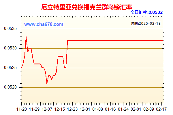 厄立特里亚兑人民币汇率走势图