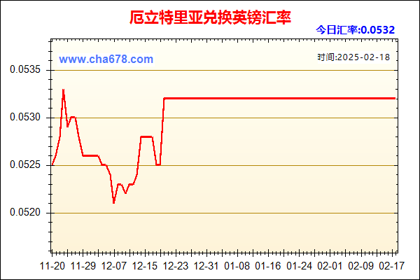 厄立特里亚兑人民币汇率走势图