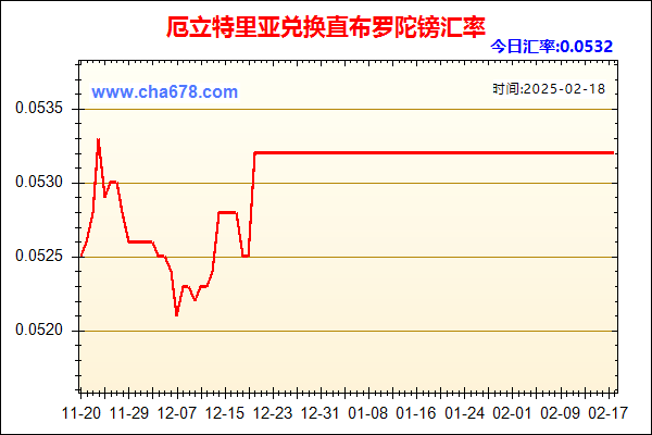 厄立特里亚兑人民币汇率走势图