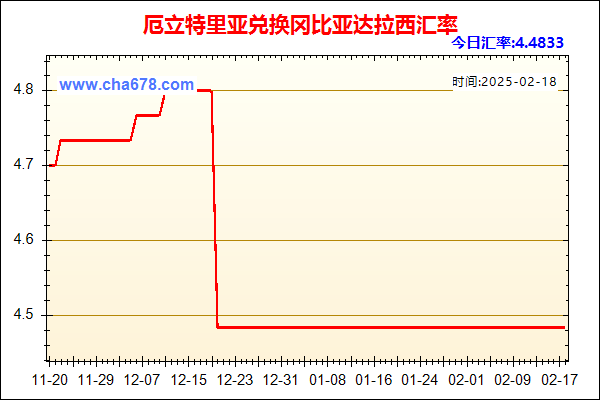 厄立特里亚兑人民币汇率走势图