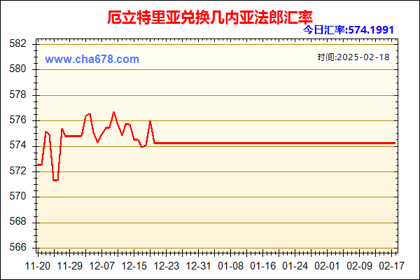 厄立特里亚兑人民币汇率走势图