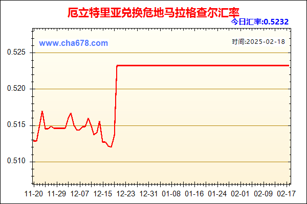 厄立特里亚兑人民币汇率走势图