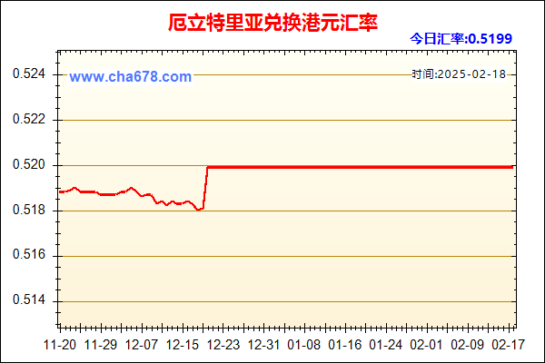 厄立特里亚兑人民币汇率走势图