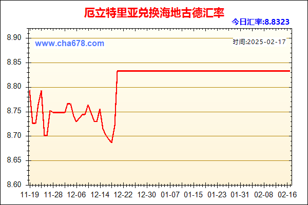 厄立特里亚兑人民币汇率走势图