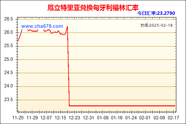 厄立特里亚兑人民币汇率走势图