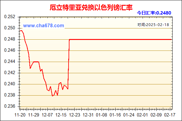 厄立特里亚兑人民币汇率走势图