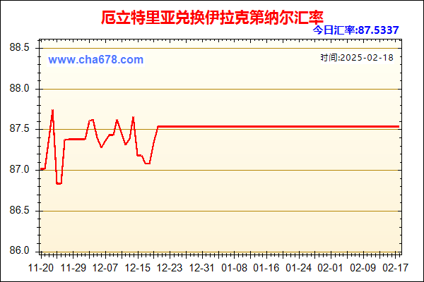 厄立特里亚兑人民币汇率走势图